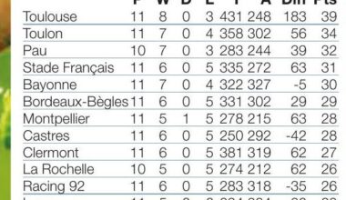 France superstar Dupont is back!