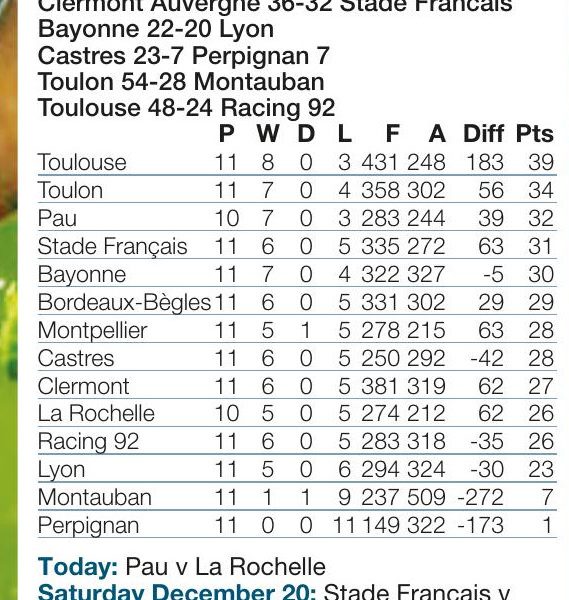 France superstar Dupont is back!