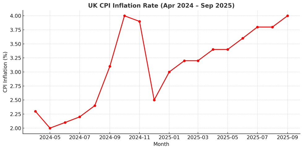 Inflation graph