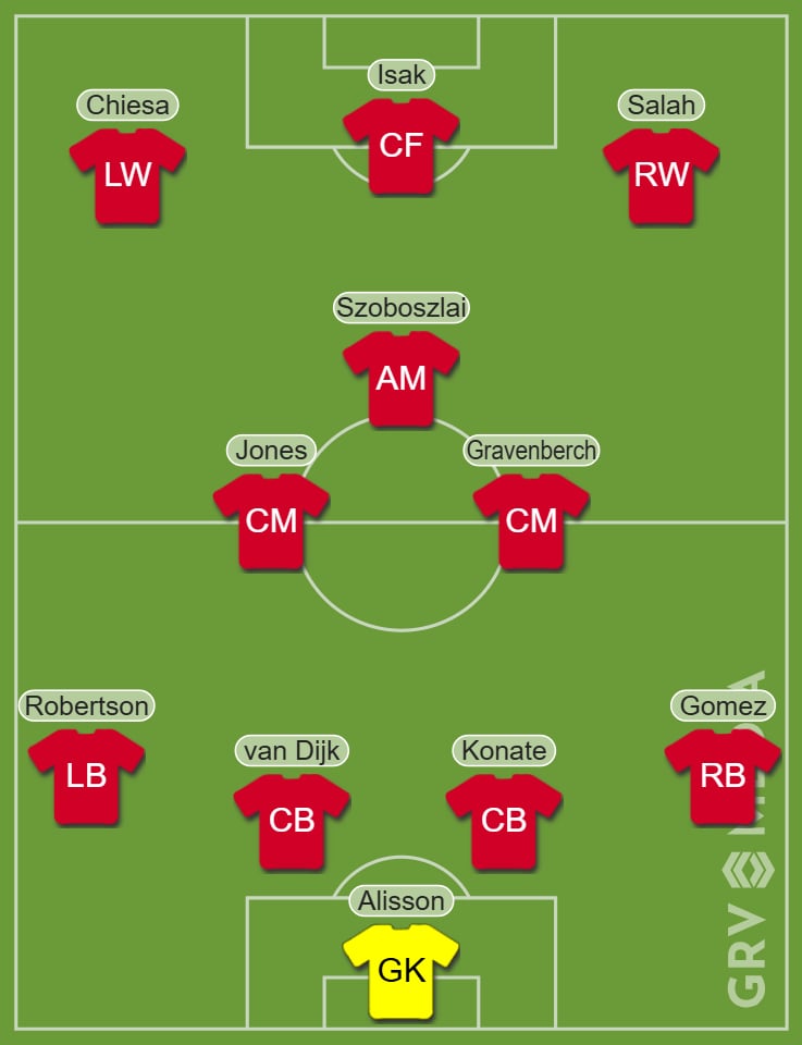 Liverpool's predicted XI vs West Ham