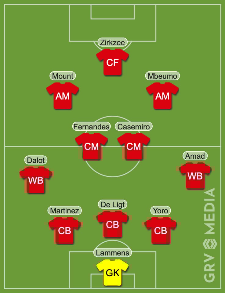 Manchester United predicted XI vs Crystal Palace