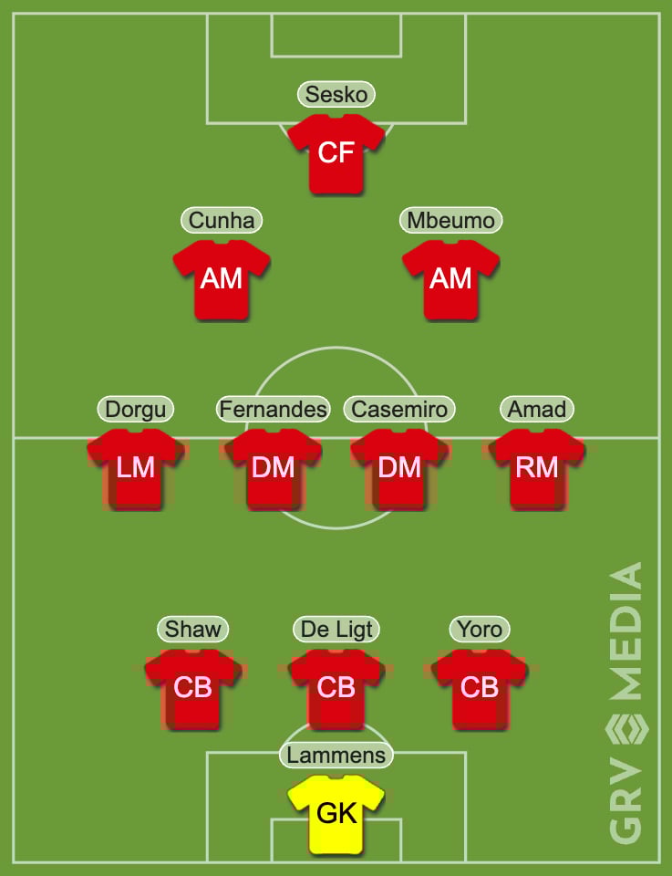 Manchester United predicted XI vs Tottenham Hotspur made with GRV Line-up tool
