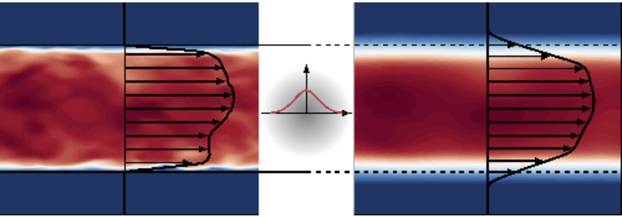 A formally exact wall-boundary condition in large eddy simulations using volume filtering | Journal of Fluid Mechanics