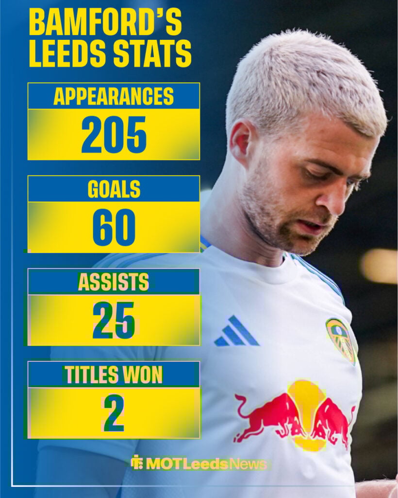 Patrick Bamford's overall stats from his time at Leeds United