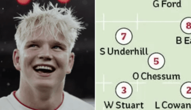 No Henry Pollock or Fin Smith? My predicted England team to face New Zealand