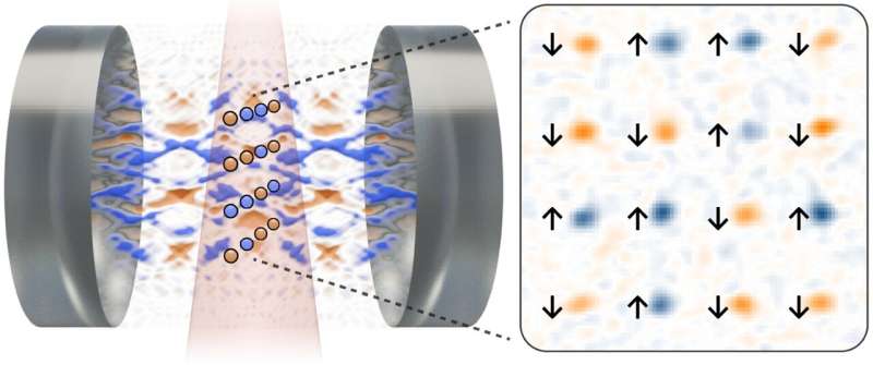 Researchers realize a driven-dissipative Ising spin glass using a cavity quantum electrodynamics setup