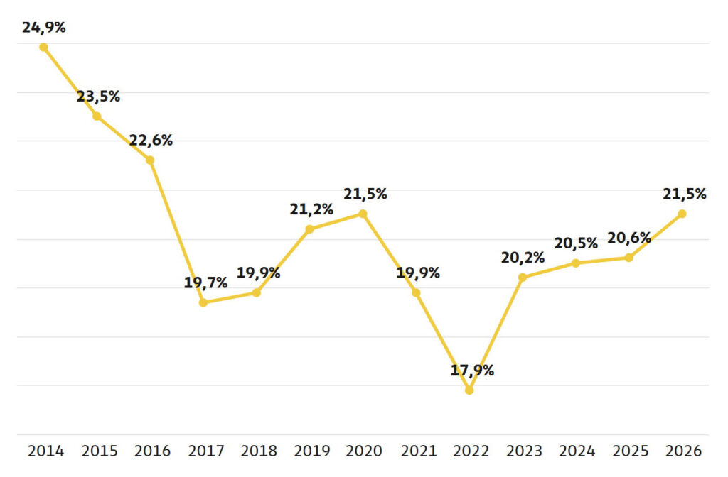  An American Model Was Germany’s Most Defective Vehicle This Year