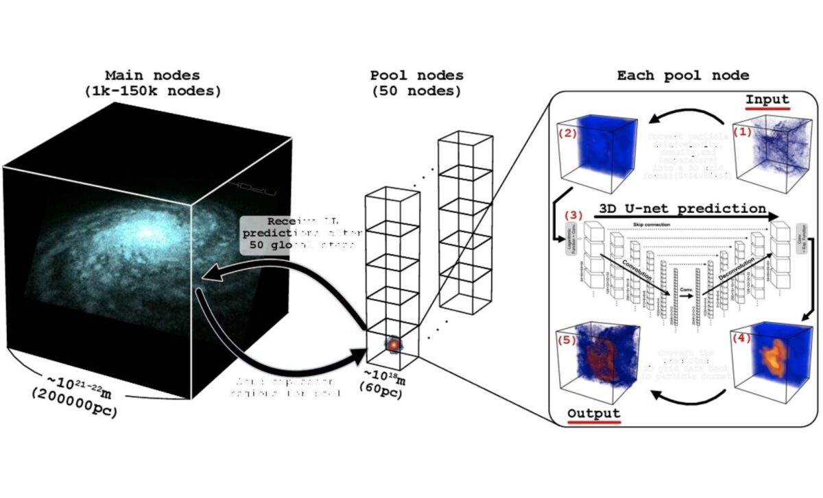 Schematic Illustration Of The Simulation Method.
