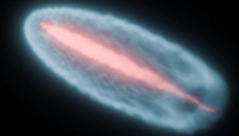 Simulation of an initially uniform beam of electrons & positrons interacting with a plasma. As the beam travels through the background plasma, the positrons (red) become focused while the electrons (blue) spread out to form a surrounding cloud. This illustrates the physics behind 'current filamentation instability," which is believed to play a key role in the propagation and dynamics of cosmic jets. The simulation was performed with the OSIRIS Particle-in-Cell code and is among the largest ever carried out for such beam-plasma interactions. Credit: Pablo J. Bilbao & Luís O. Silva (GoLP, Instituto Superior Tecnico, Lisbon & University of Oxford). Scientists recreate cosmic "fireballs" to probe mystery of missing gamma rays