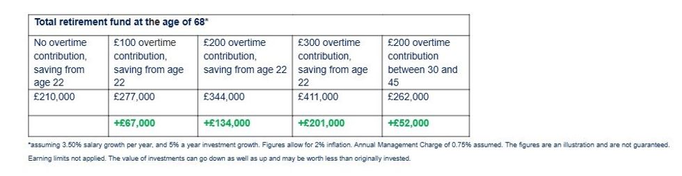 Standard Life chart