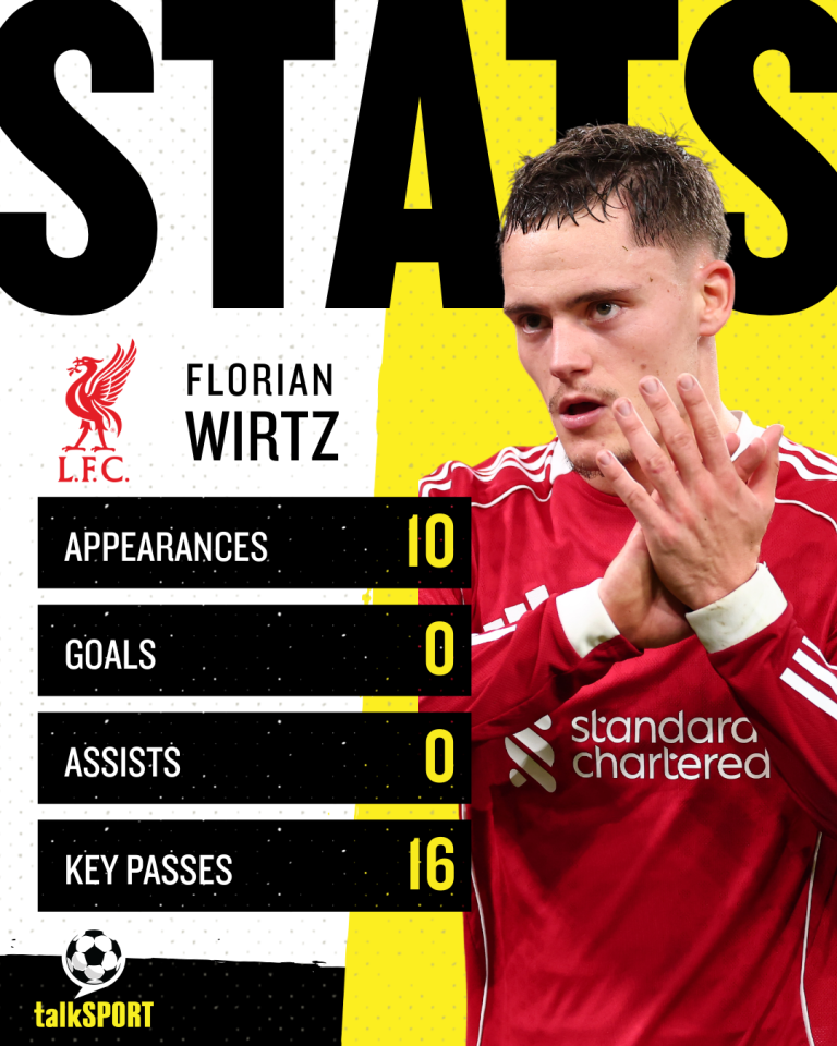 Wirtz's lack of end product is cause for concern