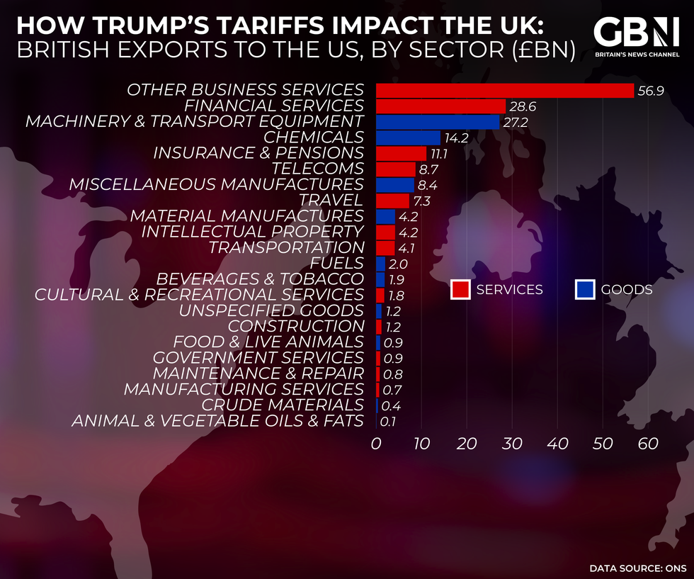 Trump tariff chart