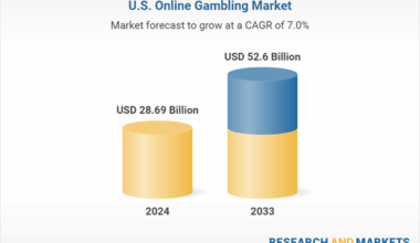 Market to Reach $52.6 Billion by 2033, Driven by Growing Legalization and Regulatory Support and Expanding Popularity of Sports Betting