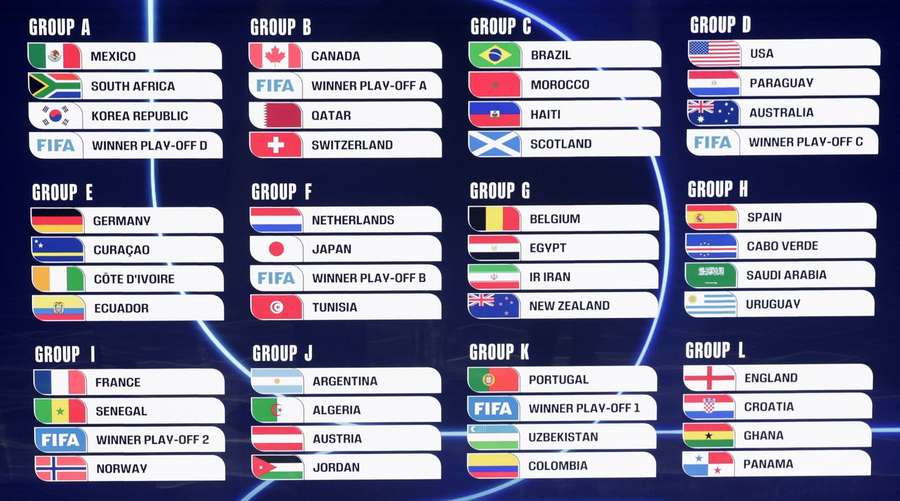 The 2026 FIFA World Cup groups