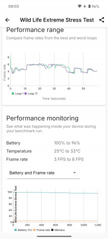 GPU test - Nothing Phone (3a) Lite review