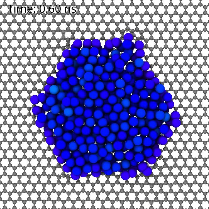 Theoretical modelling explores the movement of atoms within a liquid nanodroplet of platinum