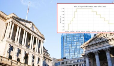 Bank of England likely to cut interest rates to lowest level in nearly THREE YEARS next week