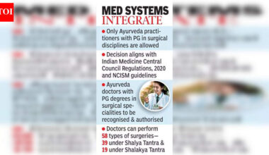 AP govt allows Ayurveda docs to perform 58 types of surgeries | Vijayawada News