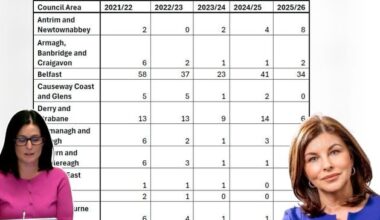 Severe cuts to peace-building projects across NI risk undoing years of progress, fear MLAs