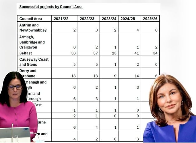 Severe cuts to peace-building projects across NI risk undoing years of progress, fear MLAs