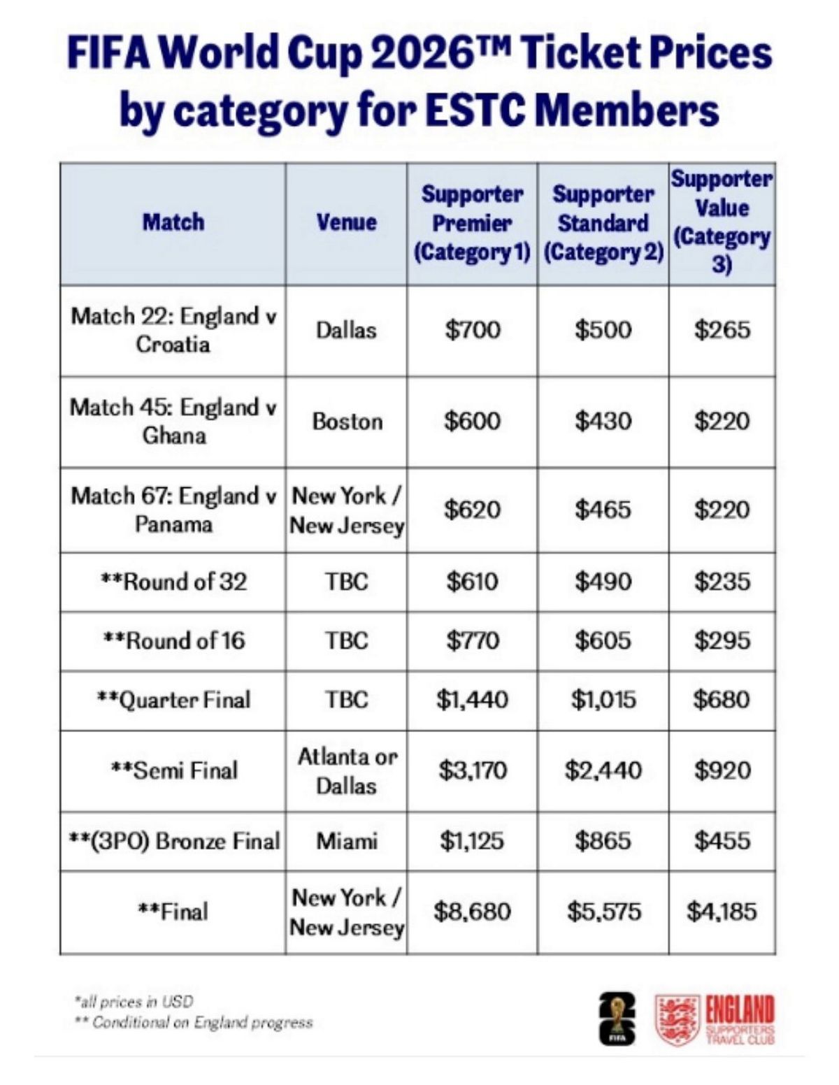 Ticket prices for the 2026 World Cup