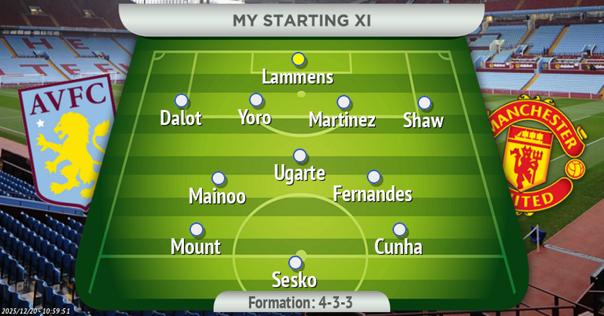 This is how Ruben Amorim is expected to set Manchester United up for the trip to Aston Villa