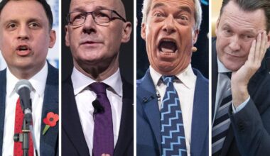 Scotland to elect large pro-independence majority in 2026, poll finds