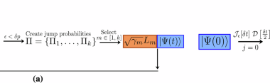 Large-scale stochastic simulation of open quantum systems
