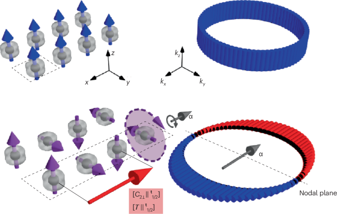P-wave magnetism in a metal