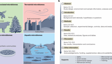 STREAMS guidelines: standards for technical reporting in environmental and host-associated microbiome studies