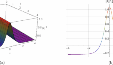 Soliton dynamics and stability in resonant nonlinear Schrödinger systems with cubic quintic effects via enhanced modified extended tanh function method