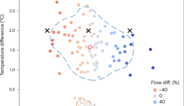 Synergies in environmental and agricultural water availability under climate change