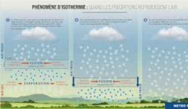 Snowfall in France: When Winter Transforms the Nation