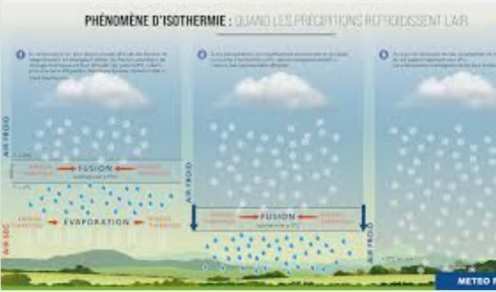 Snowfall in France: When Winter Transforms the Nation