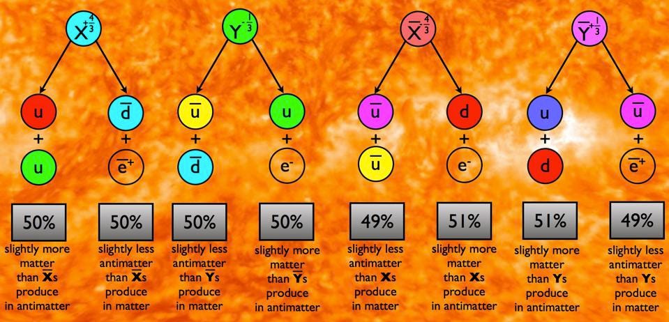 matter antimatter asymmetry