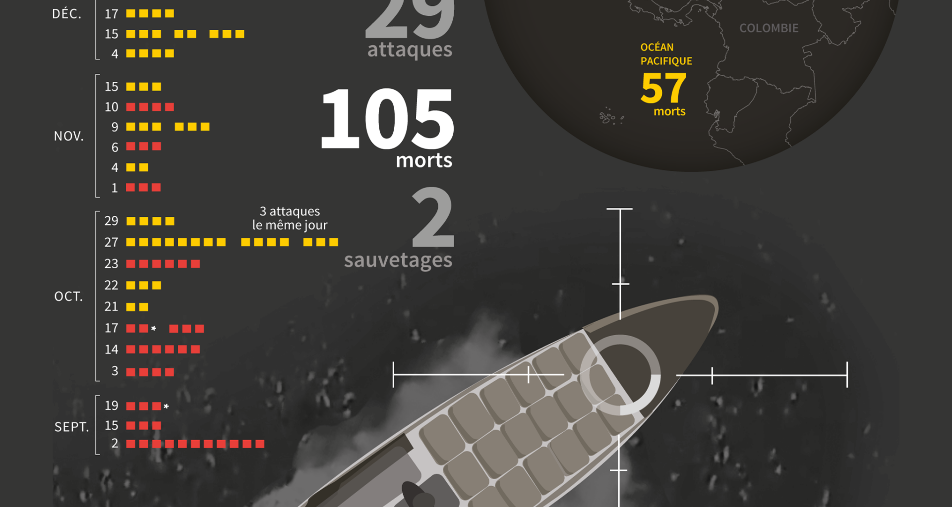 Drug trafficking: a maritime war waged by the United States