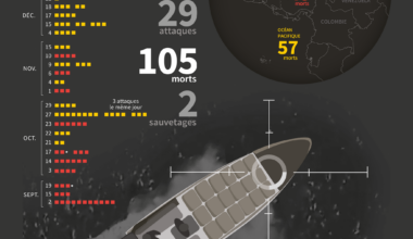 Drug trafficking: a maritime war waged by the United States