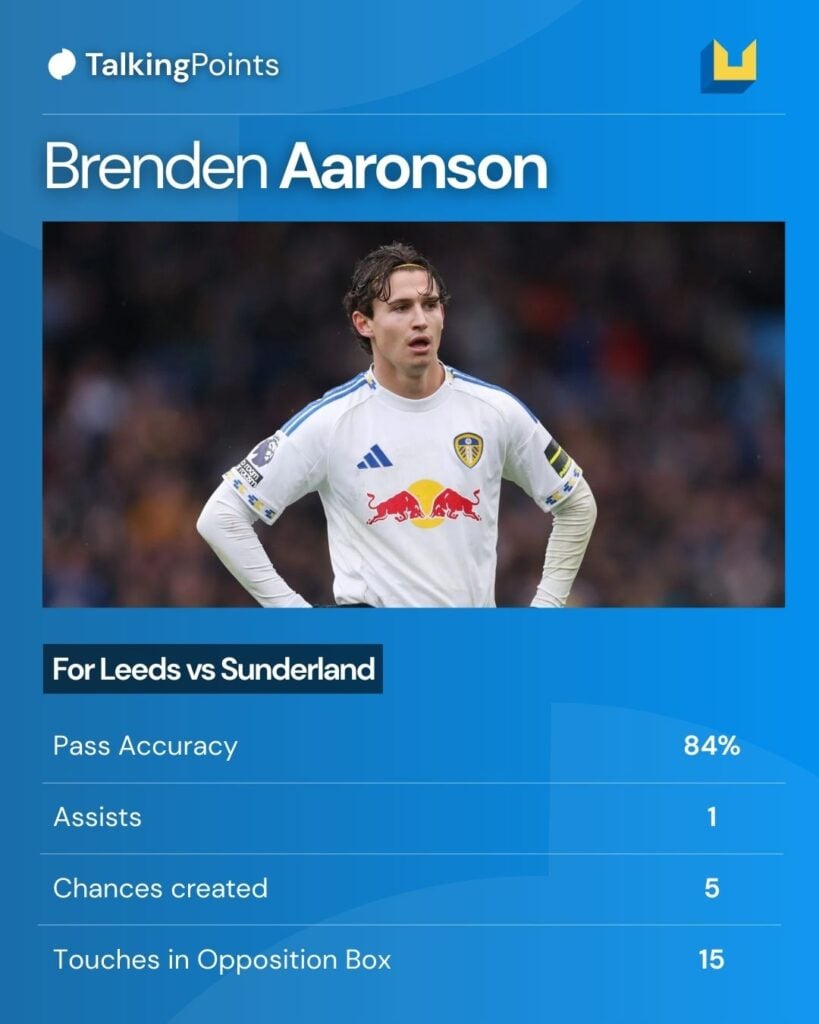Leeds United player Brenden Aaronson