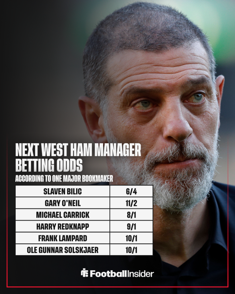 Former West Ham manager Slaven Bilic with betting odds