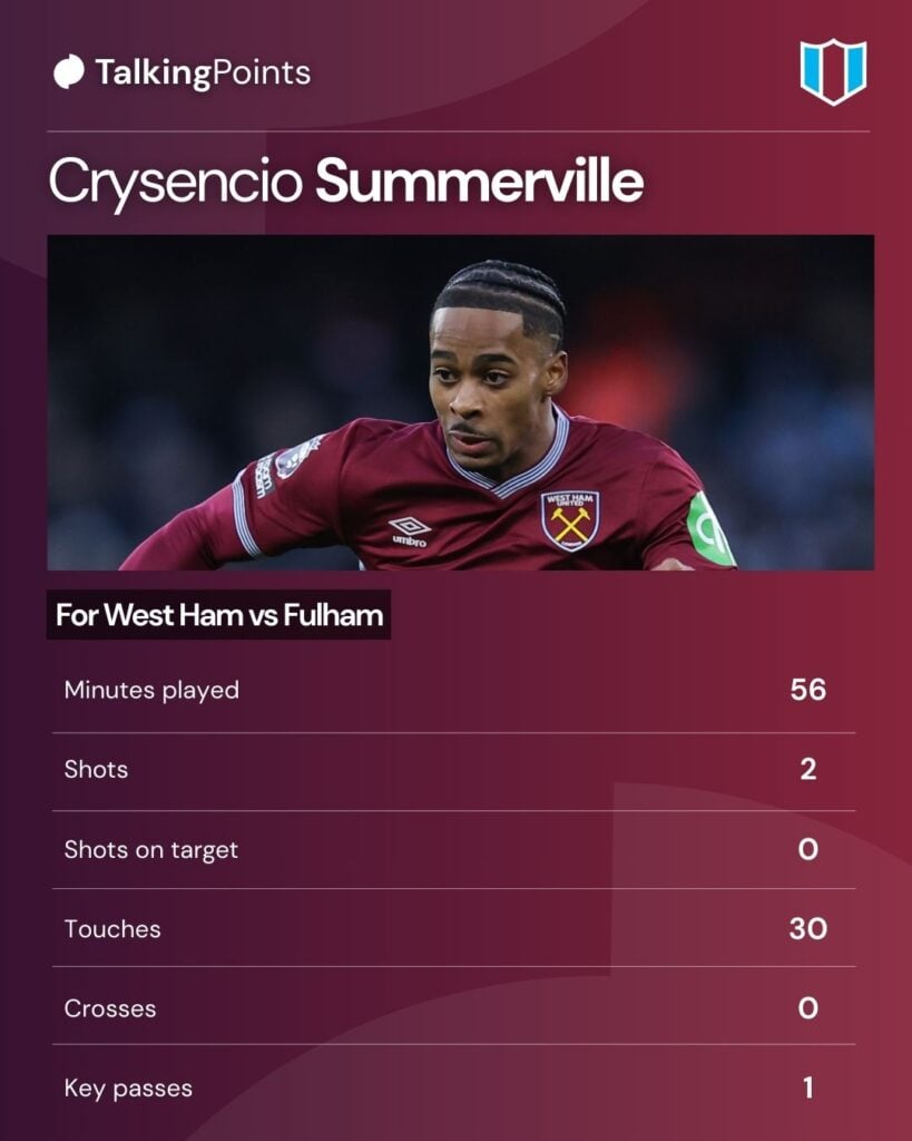 Crysencio Summerville of West Ham United during the Premier League match between Manchester City and West Ham United at Etihad Stadium on December 20, 2025 in Manchester, England.