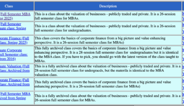 Valuation with Aswath Damodaran - The Big Picture