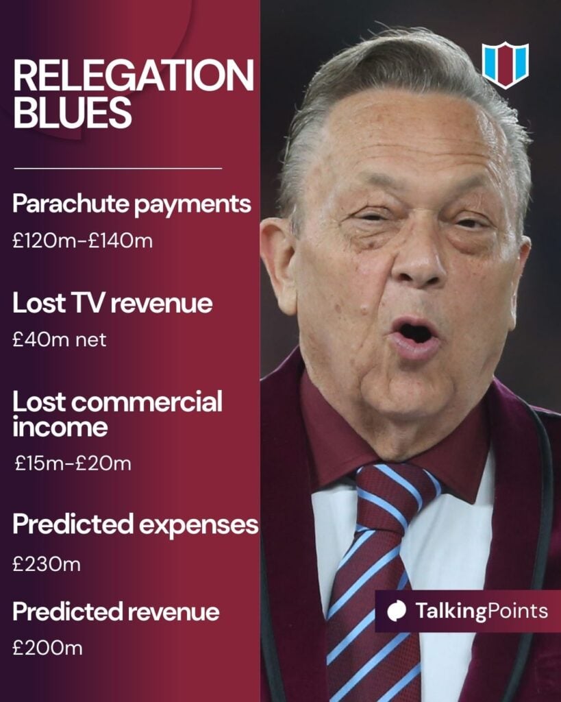 West Ham owner David Sullivan