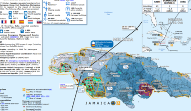 EU support before and after hurricane Melissa hit the Caribbean