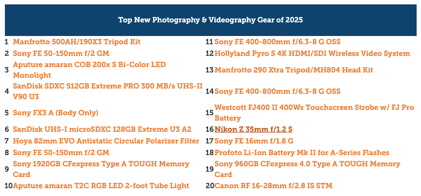 A list of the 2025 data from LensRentals