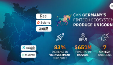 Germany's fintech ecosystem