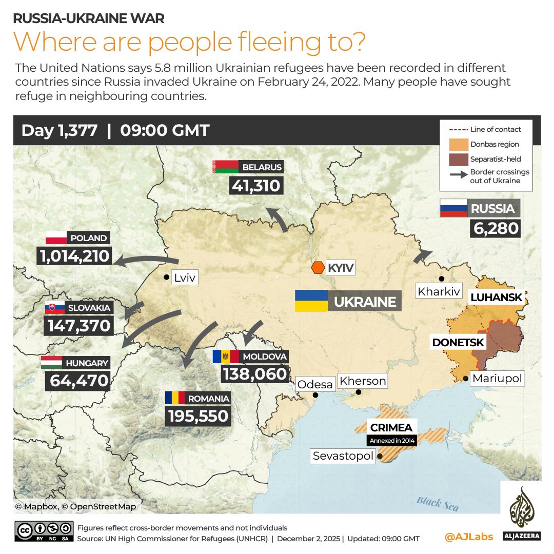 INTERACTIVE Ukraine Refugees-1764671276