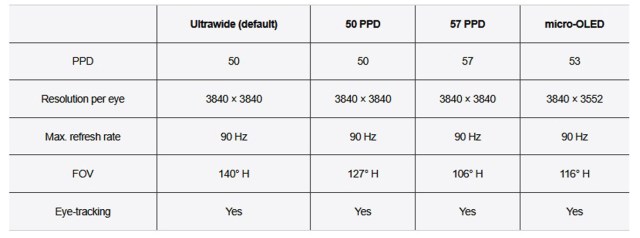 optical engines pimax super