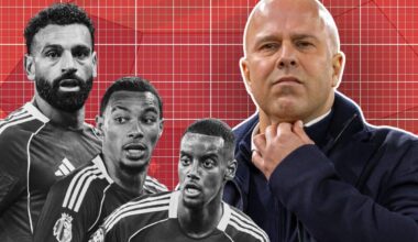 Slot, Salah, Isak, Ekitike diamond collage