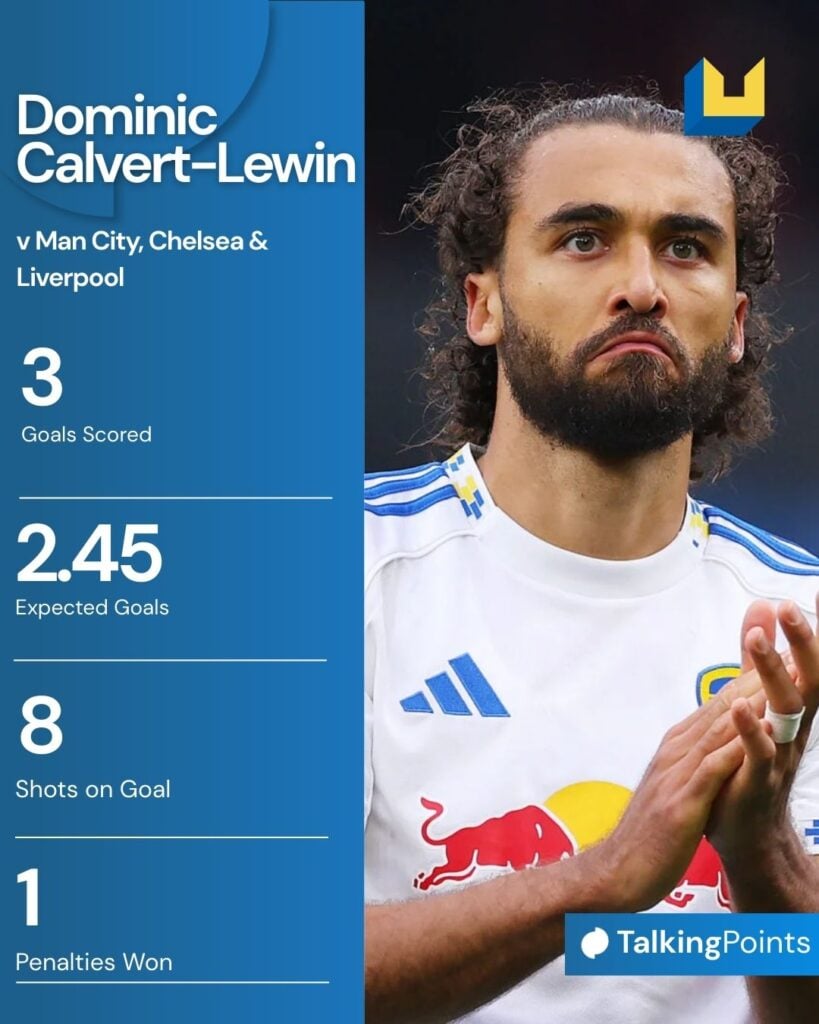 Infographic about Leeds United forward Dominic Calvert-Lewin