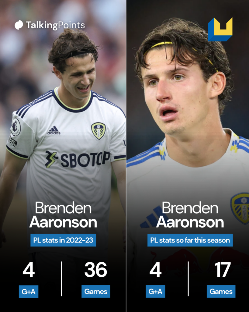 Brenden Aaronson stats.